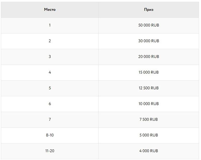 Russian Freeroll Poker Tour